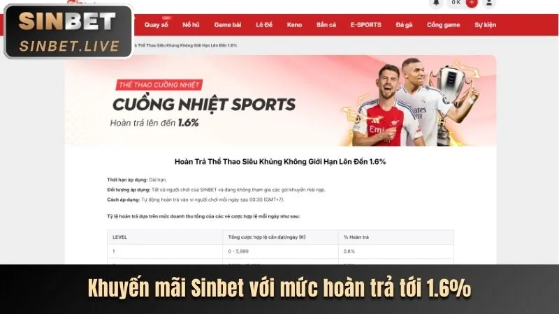 Hướng dẫn nhận khuyến mãi zowin club